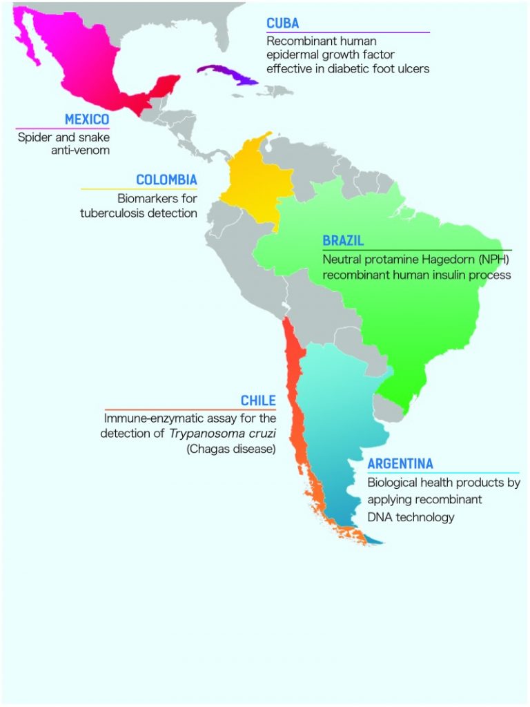 The rise of health biotechnology research in Latin America: A scientometric analysis of health biotechnology production and impact in Argentina, Brazil, Chile, Colombia, Cuba and Mexico. 